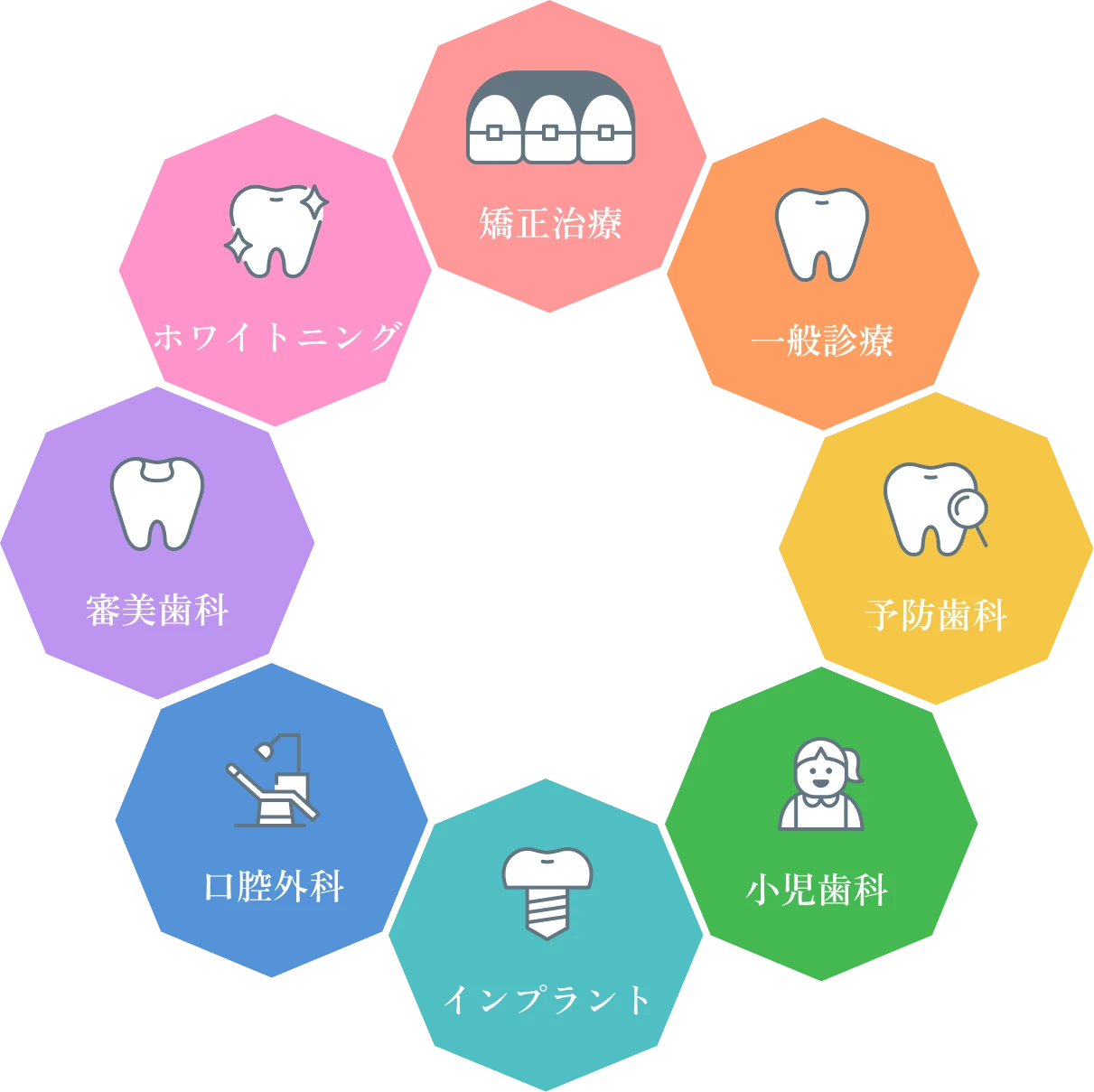 総合歯科医院としてのトータル治療